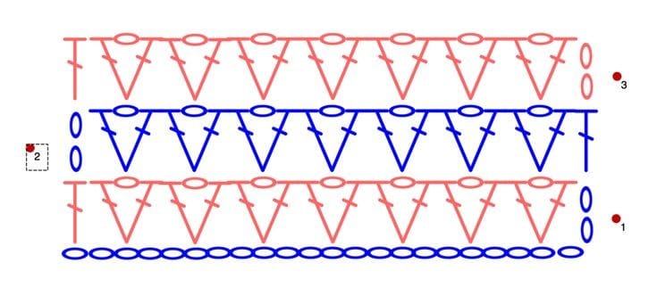 Granny V-Stitch Diagram