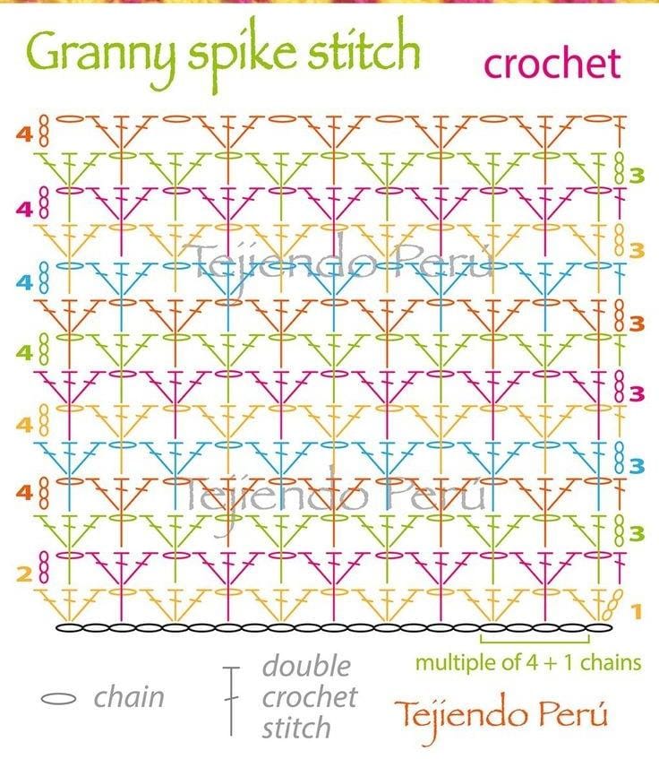 Granny Spike Stitch Diagram