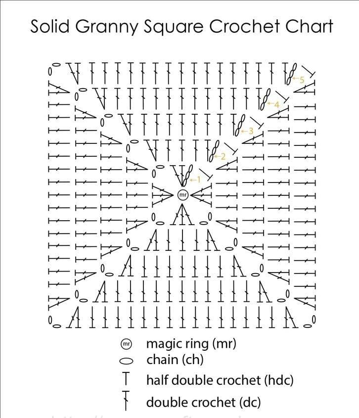 Solid Granny Square Crochet Chart